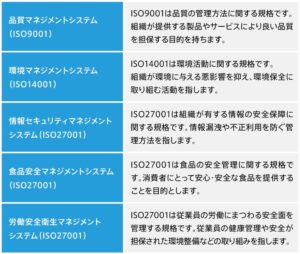 ISOの基礎知識規格内容から認証方法まで徹底解説 LB MEDIA