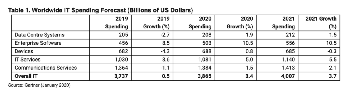 米国経済に関する資料 2021年度予算教書