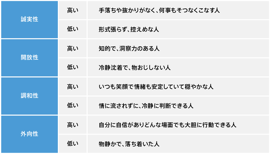 ビッグファイブ理論の「情緒不安定性」とは？感情の起伏を表す性格を