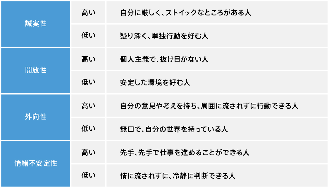 ビックファイブ理論の「調和性」とは？｜就活応縁くまもと | 就活応縁