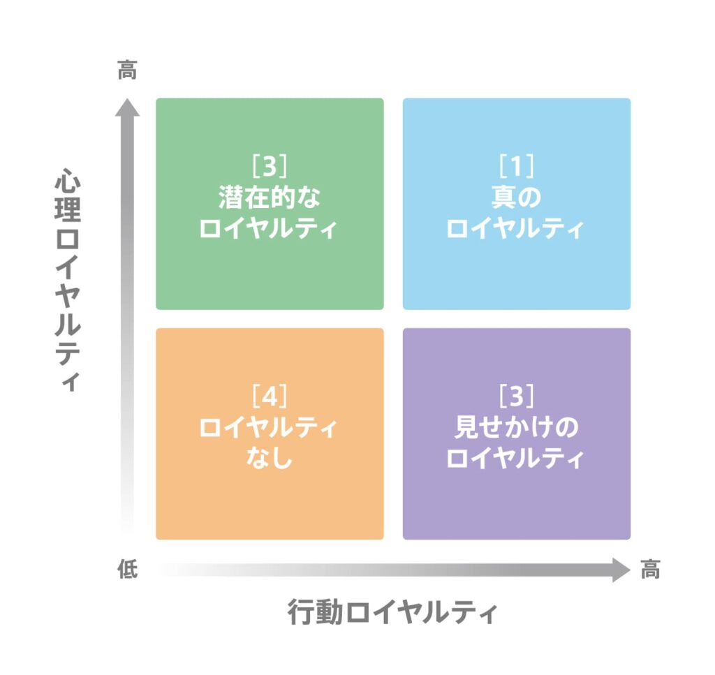 従業員ロイヤルティとは？高めていくメリットや主な施策について解説 - LB MEDIA