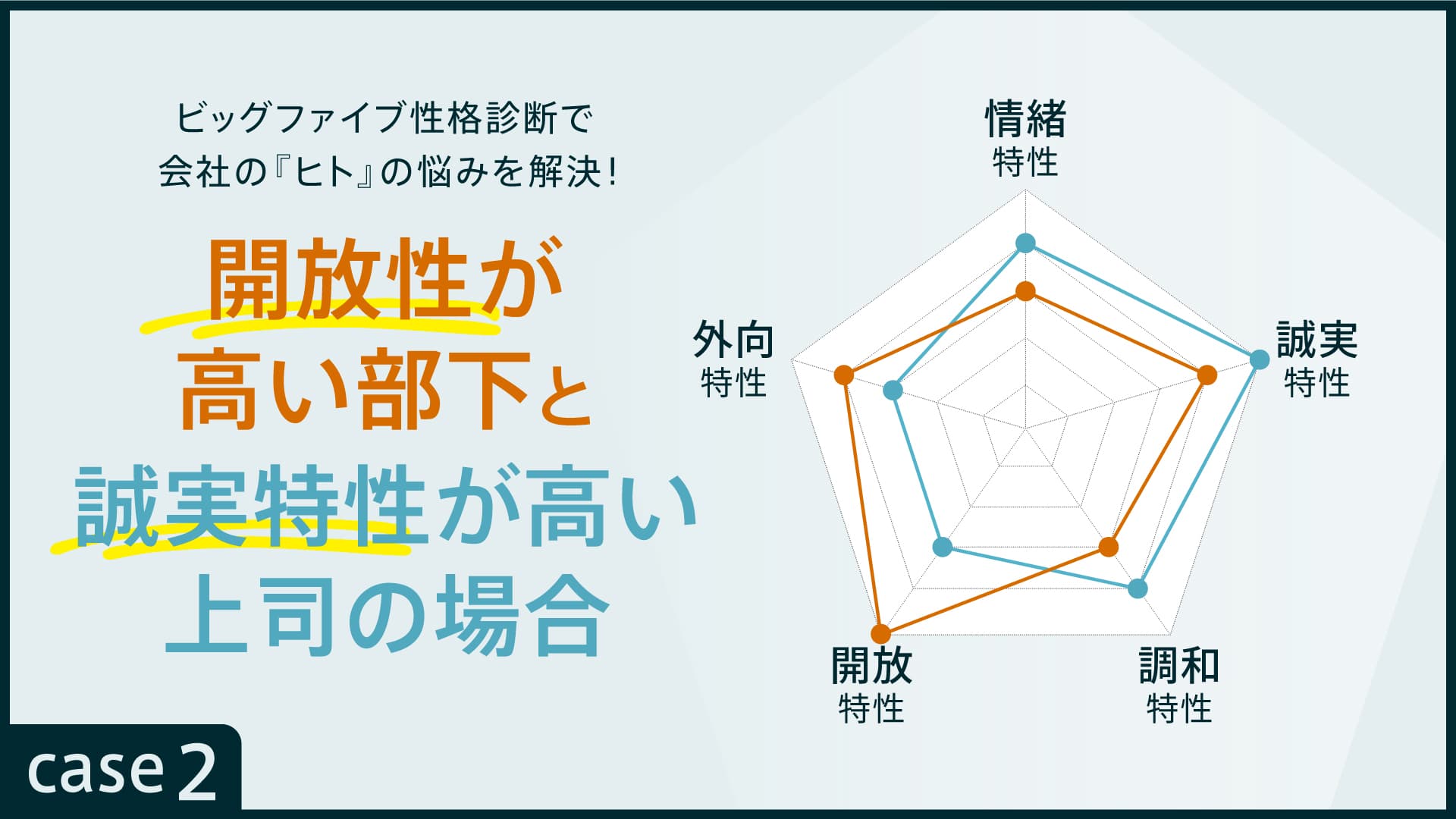 新品 性格の評価と表現 : 特性5因子論からのアプローチ 自己理解/自己認識 ビッグファイブ(特性5因子) ～何が理解でき、どのように活用できるのか