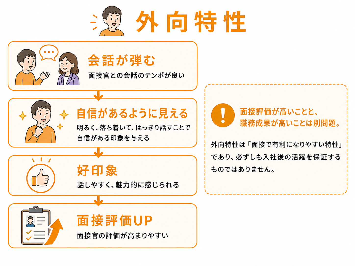 外向特性が面接で評価されやすい理由