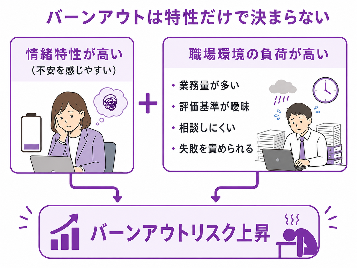 バーンアウトは「本人の弱さ」だけでは説明できない