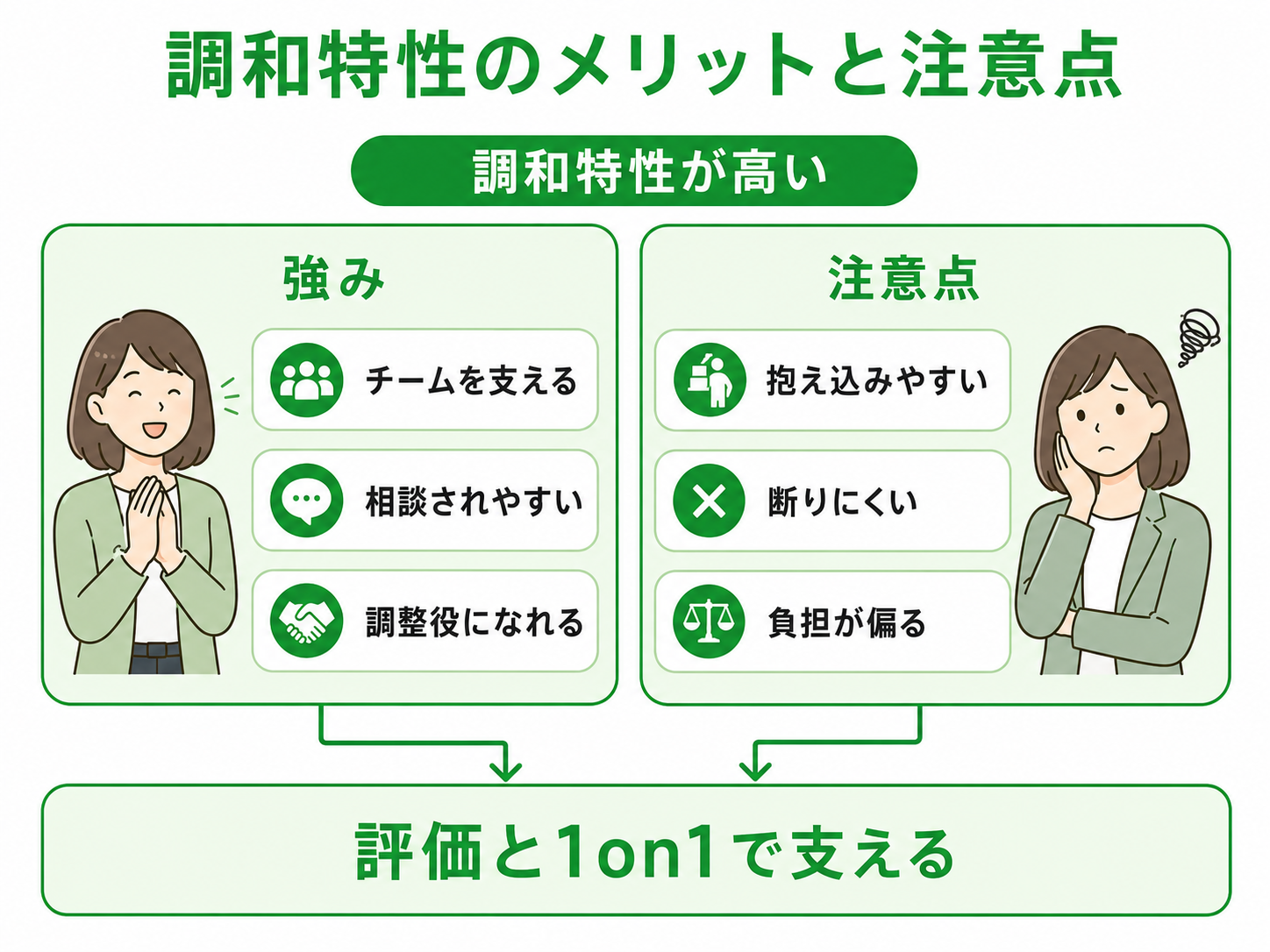 調和特性のメリットと注意点