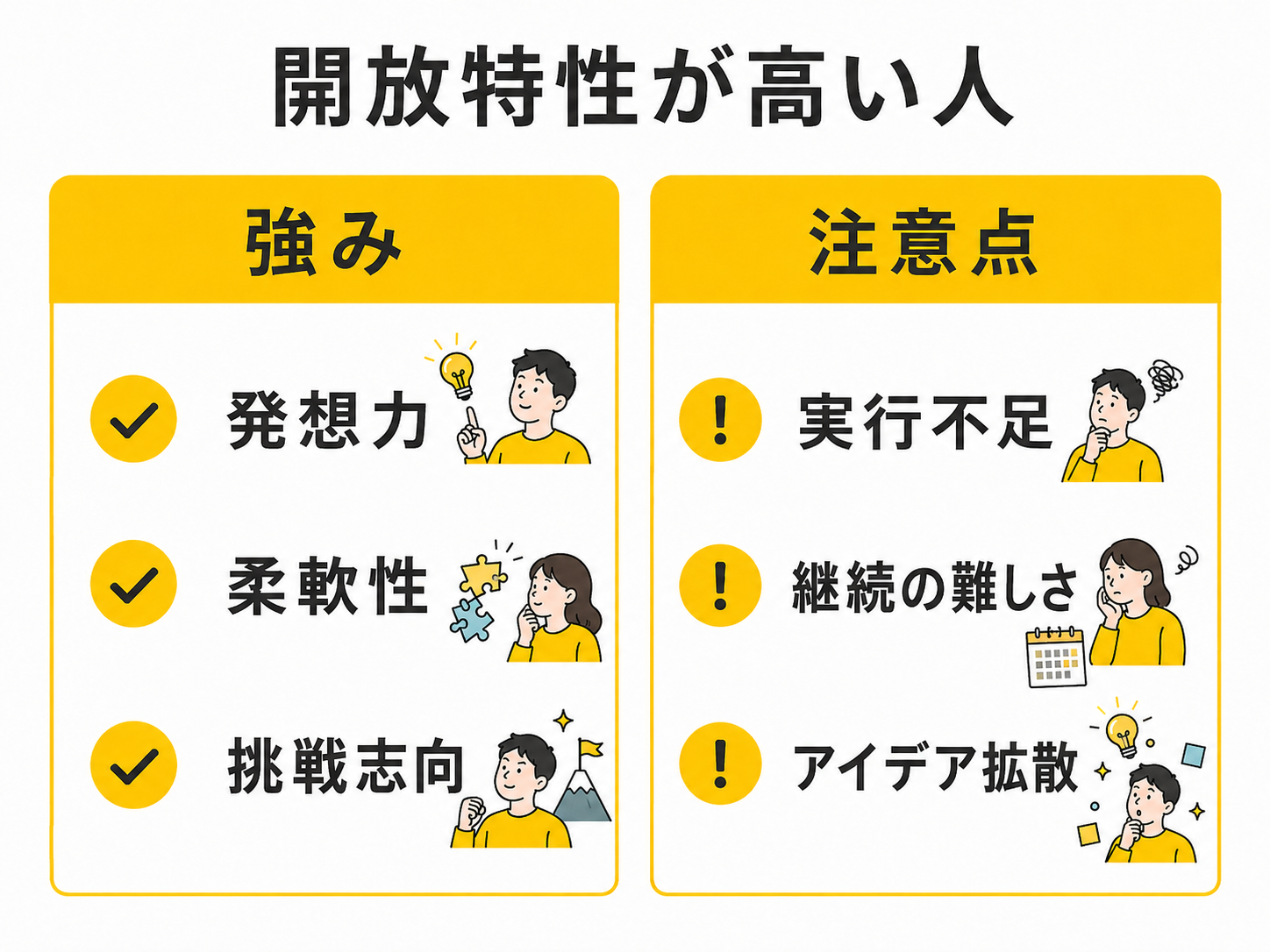 開放特性が高い人