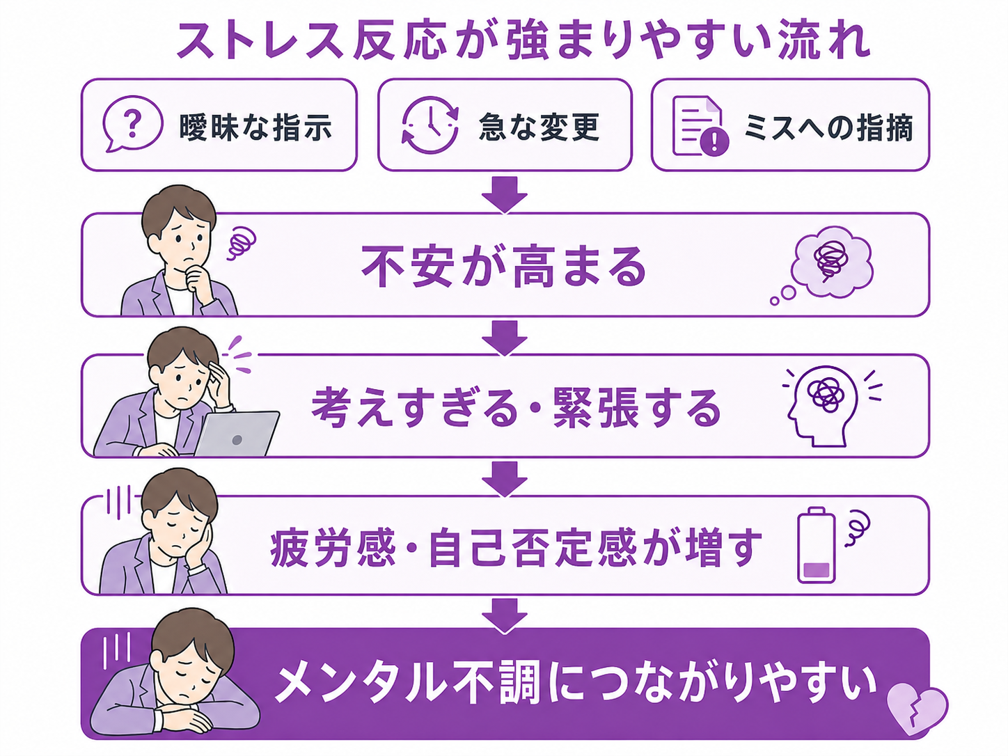 情緒特性とメンタルヘルスの関係