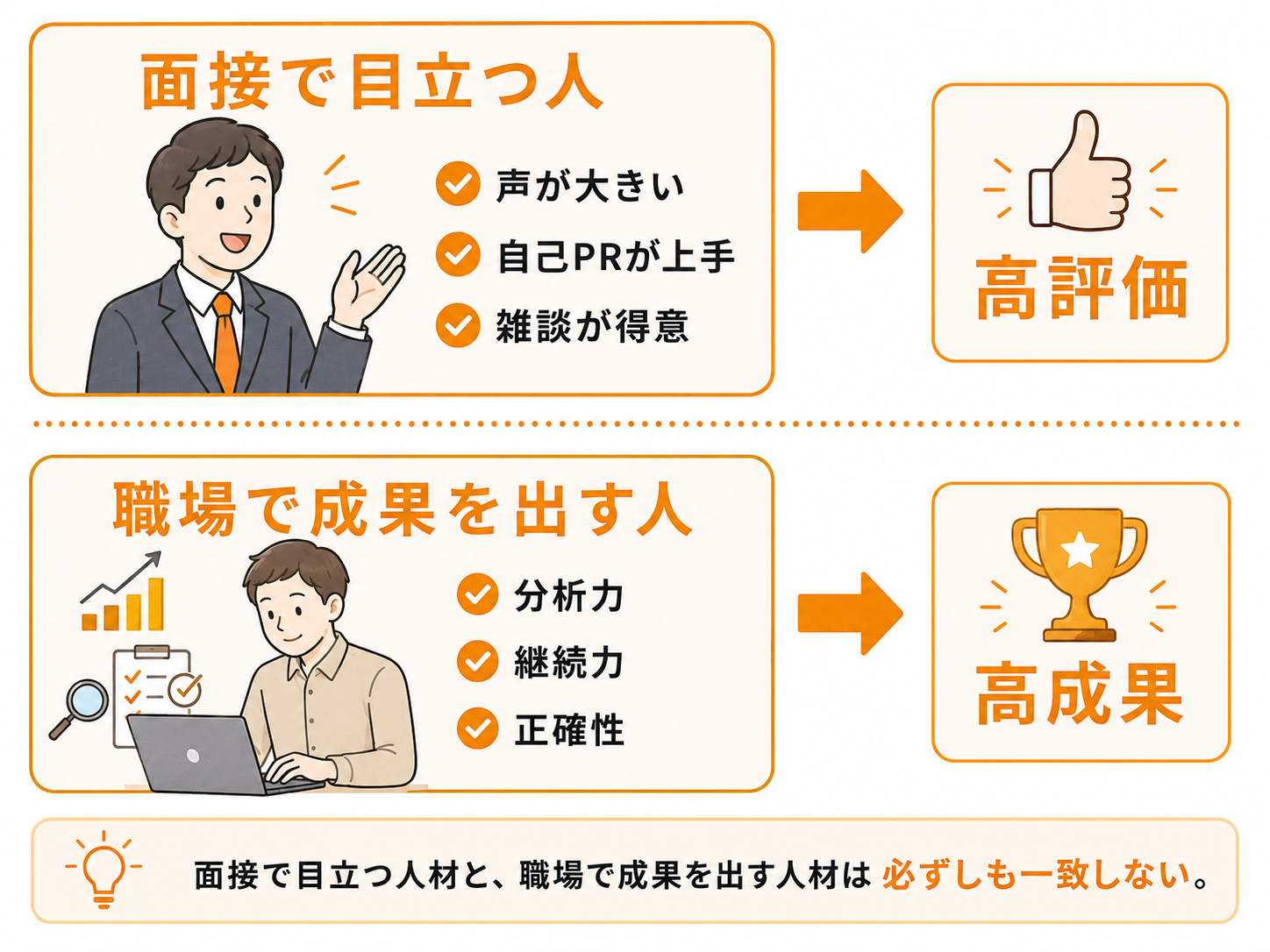 「面接評価が高い」と「職務成果が高い」は別問題