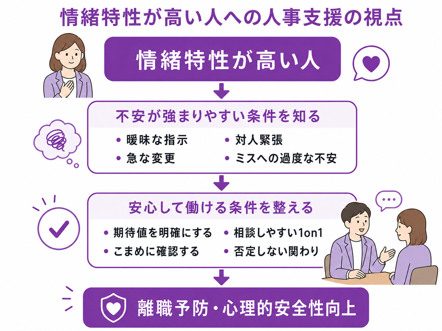 人事担当者が見るべきポイント