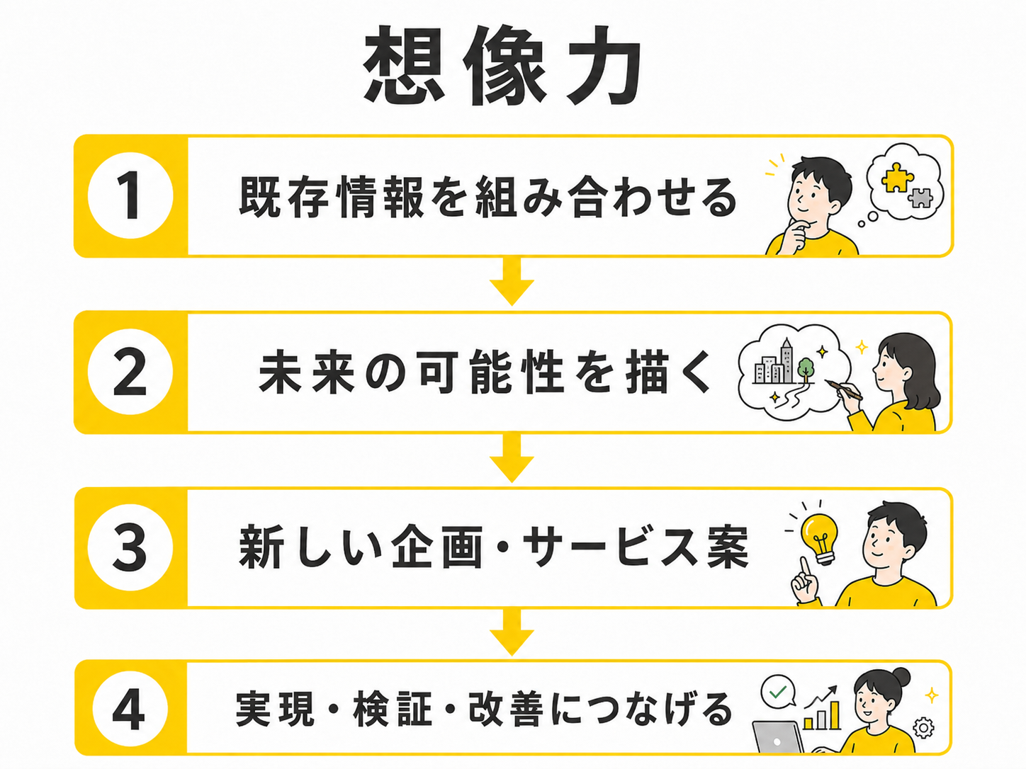 想像力