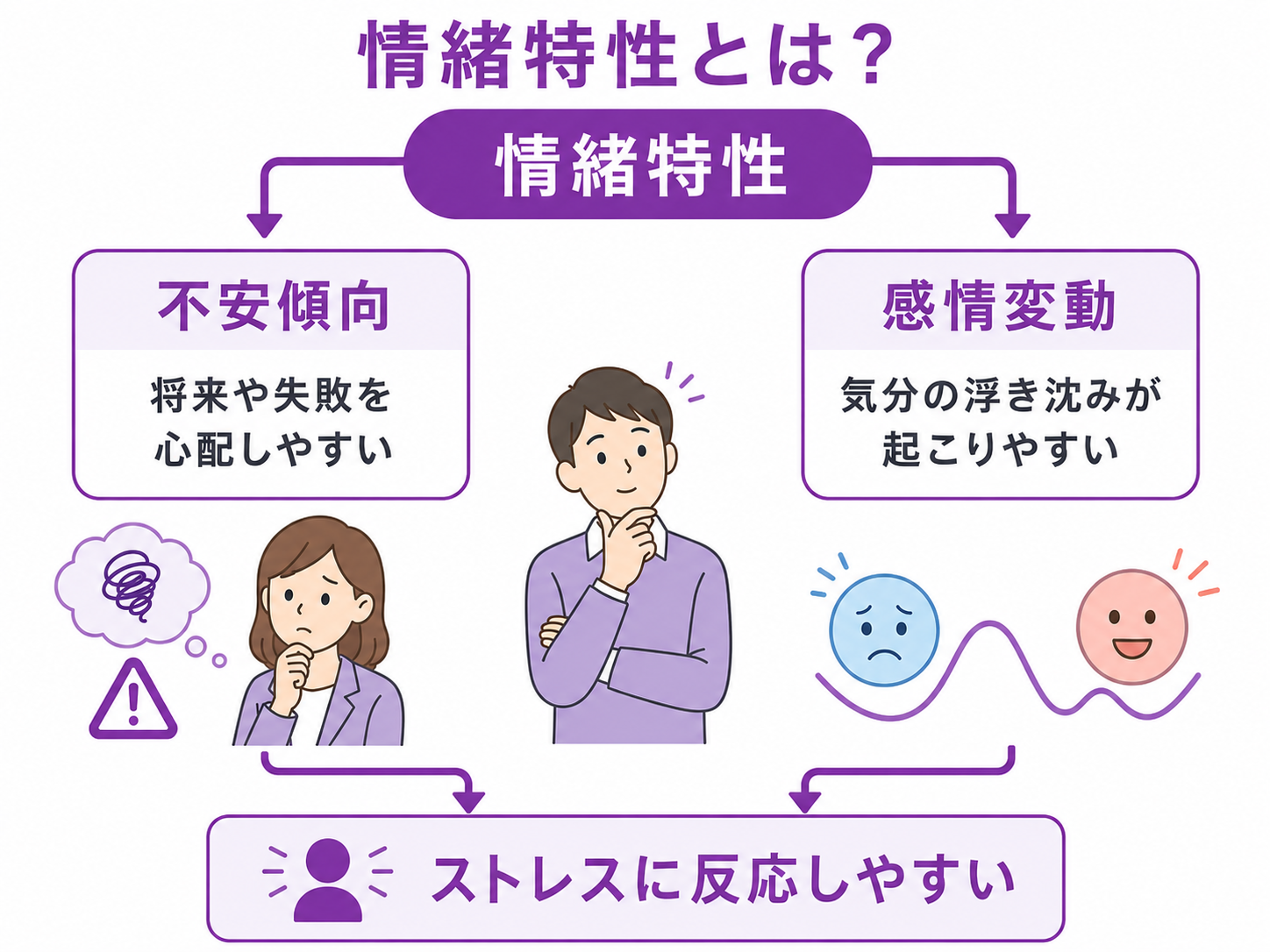 情緒特性とは