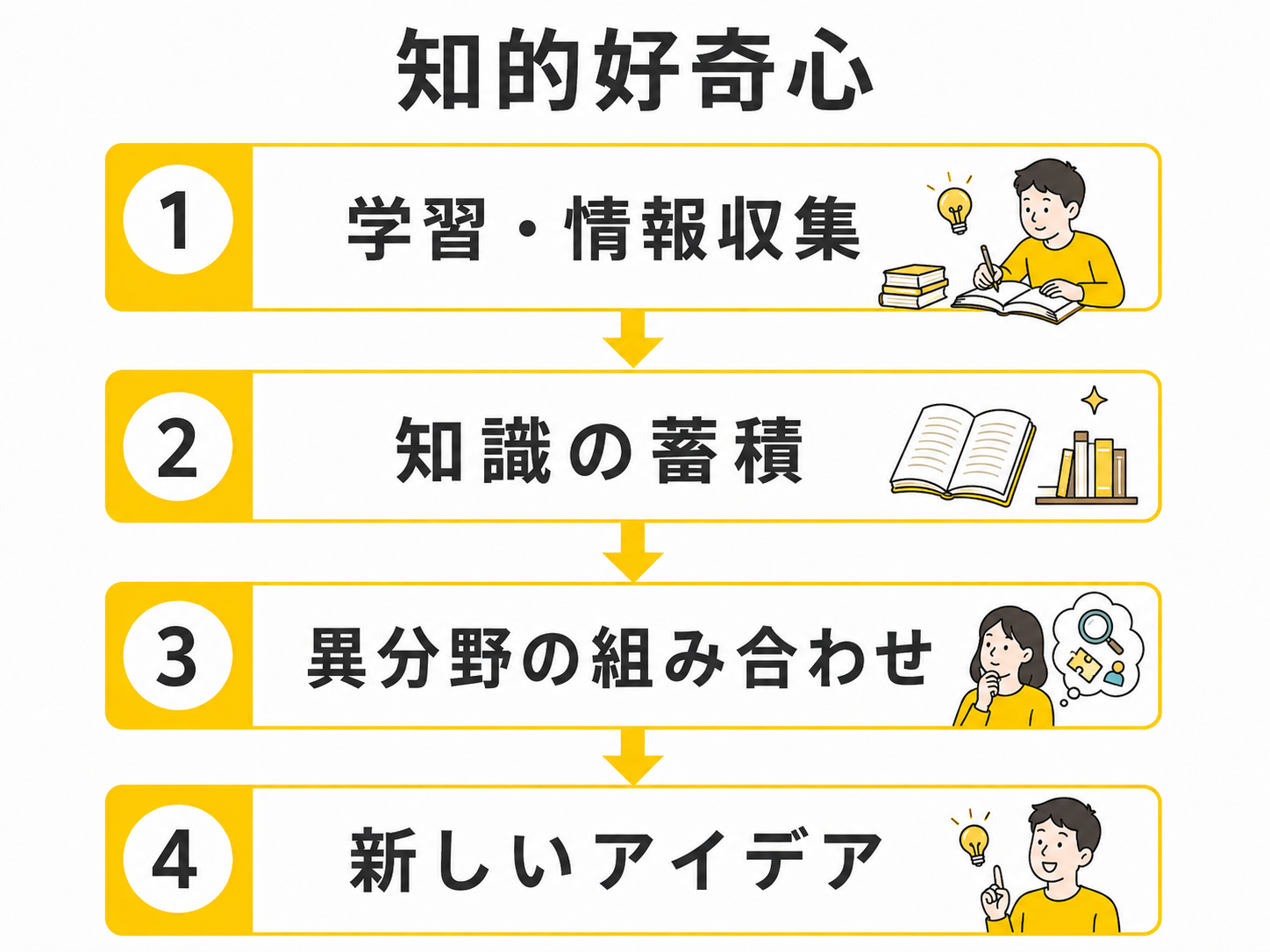 知的好奇心